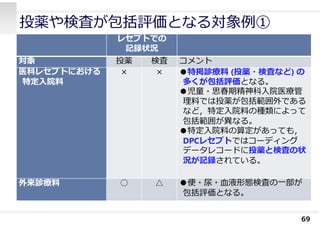 投薬や検査が包括評価となる対象例①
69
レセプトでの
記録状況
対象 投薬 検査 コメント
医科レセプトにおける
特定⼊院料
× × ●特掲診療料 (投薬・検査など) の
多くが包括評価となる。
●児童・思春期精神科⼊院医療管
理料では投薬が包括範囲外である
など，特定⼊院料の種類によって
包括範囲が異なる。
●特定⼊院料の算定があっても，
DPCレセプトではコーディング
データレコードに投薬と検査の状
況が記録されている。
外来診療料 ○ △ ●便・尿・⾎液形態検査の⼀部が
包括評価となる。
 
