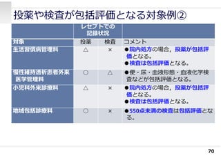 投薬や検査が包括評価となる対象例②
70
レセプトでの
記録状況
対象 投薬 検査 コメント
⽣活習慣病管理料 △ × ●院内処⽅の場合，投薬が包括評
価となる。
●検査は包括評価となる。
慢性維持透析患者外来
医学管理料
○ △ ●便・尿・⾎液形態・⾎液化学検
査などが包括評価となる。
⼩児科外来診療料 △ × ●院内処⽅の場合，投薬が包括評
価となる。
●検査は包括評価となる。
地域包括診療料 ○ × ●550点未満の検査は包括評価とな
る。
 