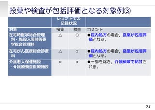 投薬や検査が包括評価となる対象例③
71
レセプトでの
記録状況
対象 投薬 検査 コメント
在宅時医学総合管理
料・施設⼊居時等医
学総合管理料
△ ○ ●院内処⽅の場合，投薬が包括評
価となる。
在宅がん医療総合診療
料
△ × ●院内処⽅の場合，投薬が包括評
価となる。
介護⽼⼈保健施設
・介護療養型医療施設
× × ●⼀部を除き，介護保険で給付さ
れる。
 