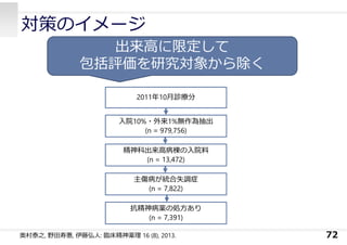 対策のイメージ
72
出来⾼に限定して
包括評価を研究対象から除く
2011年10⽉診療分
⼊院10%・外来1%無作為抽出
(n = 979,756)
精神科出来⾼病棟の⼊院料
(n = 13,472)
主傷病が統合失調症
(n = 7,822)
抗精神病薬の処⽅あり
(n = 7,391)
奥村泰之, 野⽥寿惠, 伊藤弘⼈: 臨床精神薬理 16 (8), 2013.
 