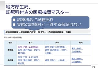 地⽅厚⽣局，
診療科付きの医療機関マスター
76
 診療科名に記載揺れ
 実際の診療科と⼀致する保証はない
 