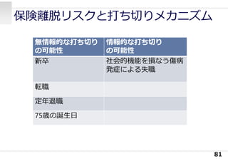 保険離脱リスクと打ち切りメカニズム
81
無情報的な打ち切り
の可能性
情報的な打ち切り
の可能性
新卒 社会的機能を損なう傷病
発症による失職
転職
定年退職
75歳の誕⽣⽇
 