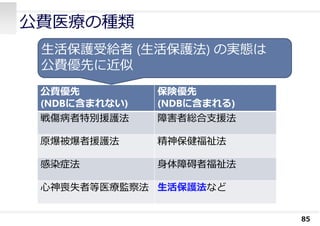 公費医療の種類
85
公費優先
(NDBに含まれない)
保険優先
(NDBに含まれる)
戦傷病者特別援護法 障害者総合⽀援法
原爆被爆者援護法 精神保健福祉法
感染症法 ⾝体障碍者福祉法
⼼神喪失者等医療監察法 ⽣活保護法など
⽣活保護受給者 (⽣活保護法) の実態は
公費優先に近似
 