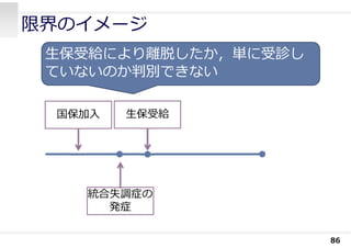 限界のイメージ
86
統合失調症の
発症
国保加⼊ ⽣保受給
⽣保受給により離脱したか，単に受診し
ていないのか判別できない
 