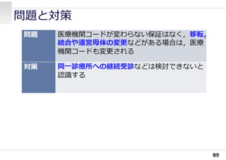 89
問題と対策
問題 医療機関コードが変わらない保証はなく，移転，
統合や運営⺟体の変更などがある場合は，医療
機関コードも変更される
対策 同⼀診療所への継続受診などは検討できないと
認識する
 