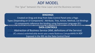 An Oracle ADF Introduction | PPTX