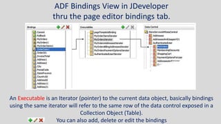 An Oracle ADF Introduction | PPTX