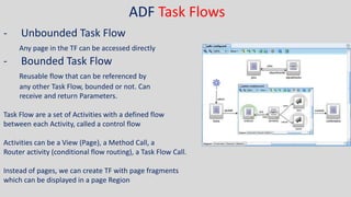 An Oracle ADF Introduction | PPTX
