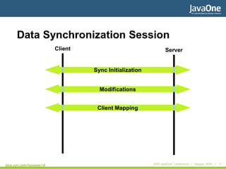 Fornari SyncML JMDF First Meeting