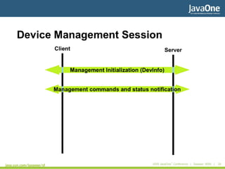 Fornari SyncML JMDF First Meeting