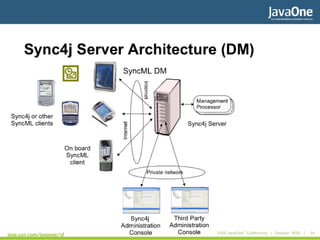 Fornari SyncML JMDF First Meeting
