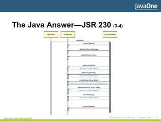 Fornari SyncML JMDF First Meeting