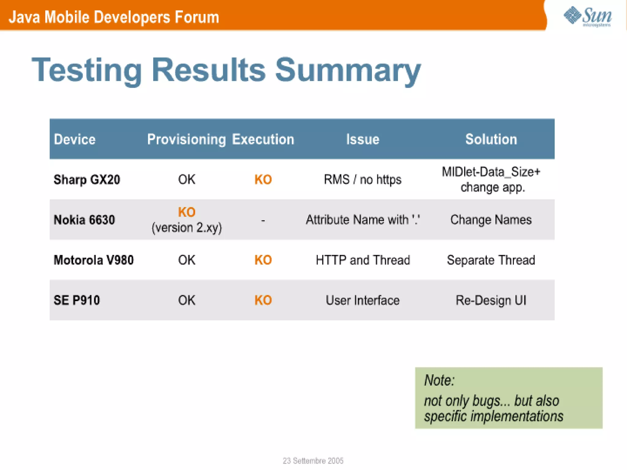 Schepis Deploy and Test MIDP Applications JMDF First Meeting