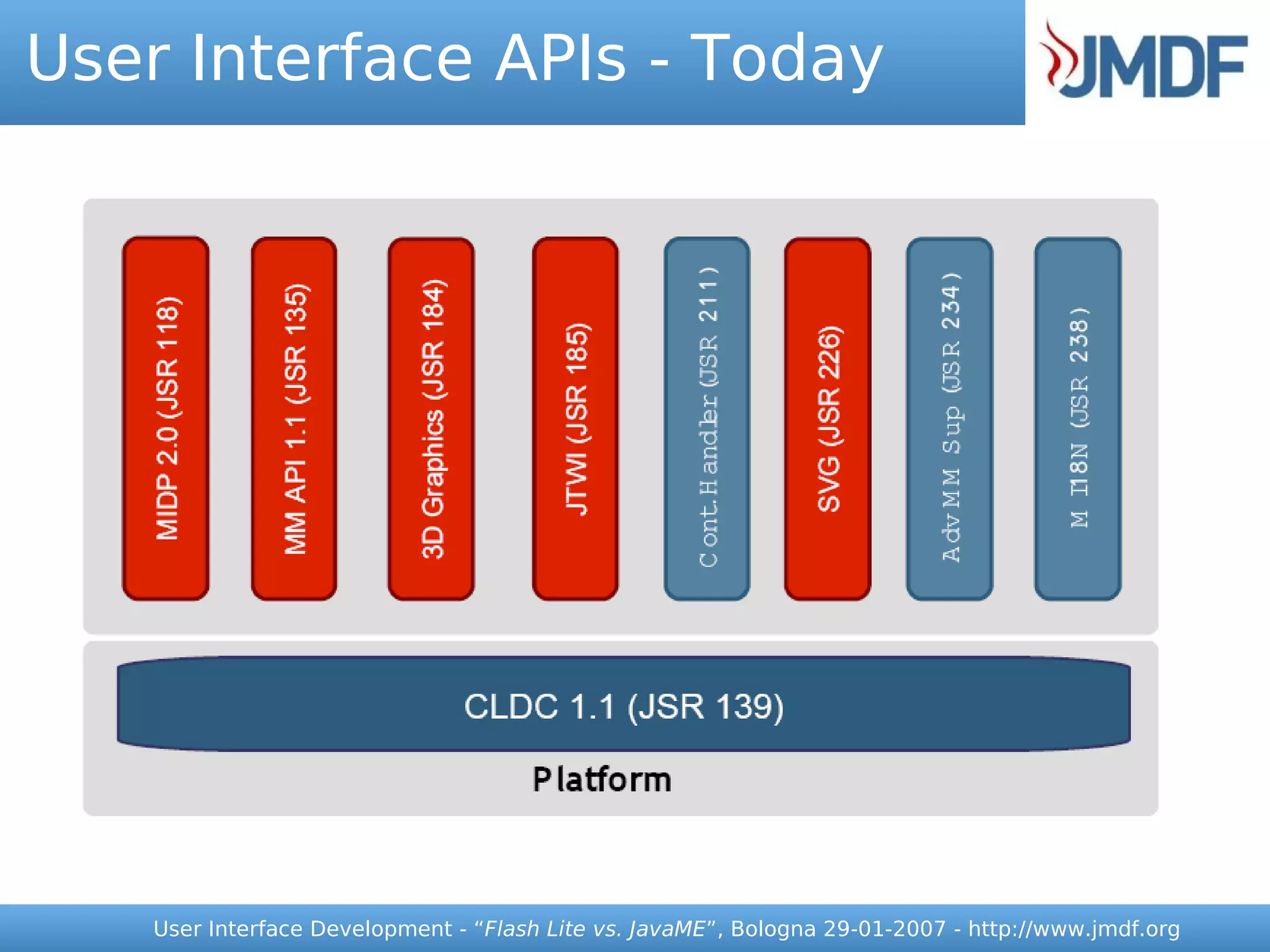 User Interface APIs - Today




    User Interface Development - “Flash Lite vs. JavaME”, Bologna 29-01-2007 - http://www.jmdf.org
 
