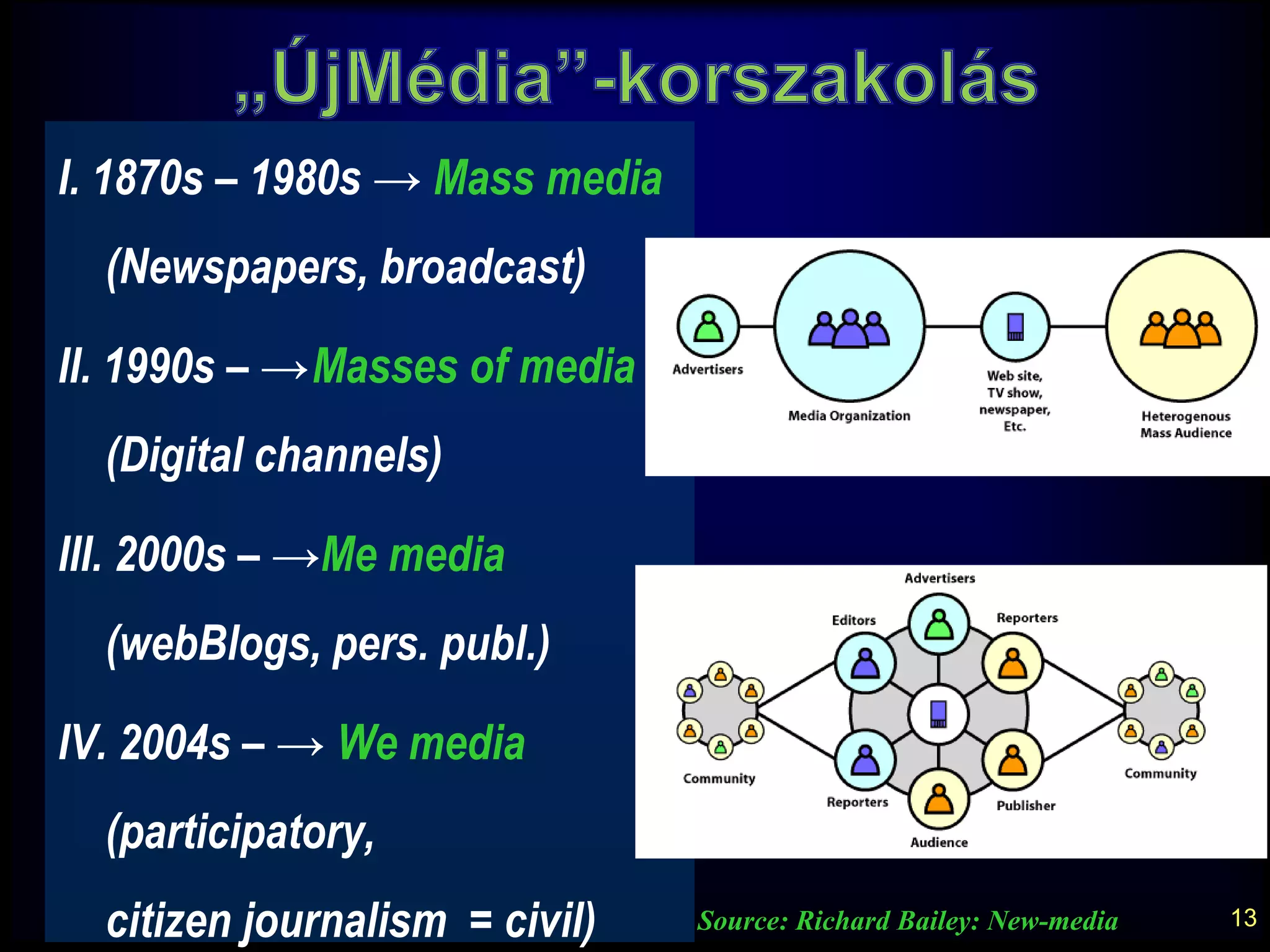  (on-line) technológiák révén valósulhat meg,