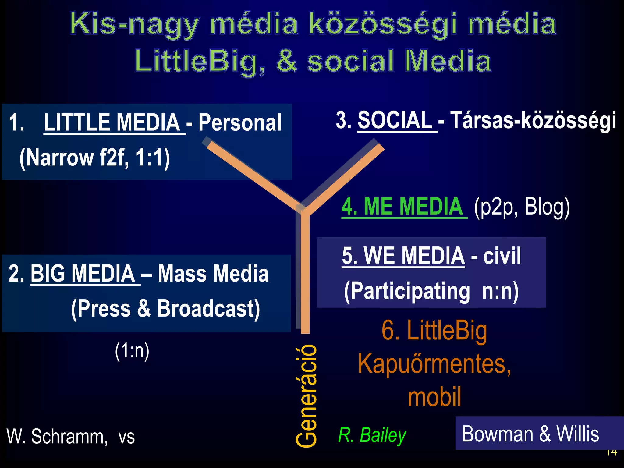  hanem webkettőn alapuló hálózati eszközök révén is. 