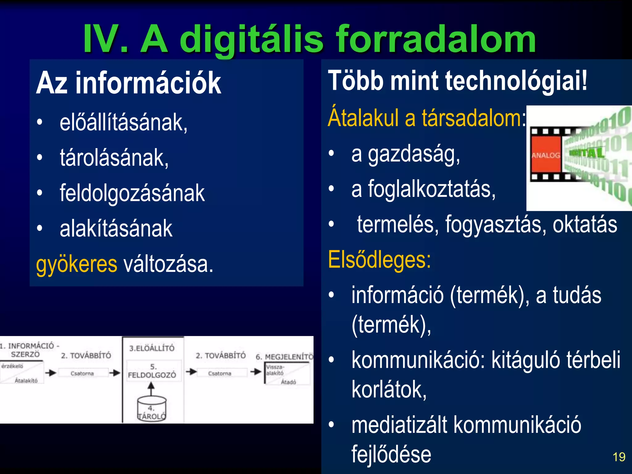 10A hagyományos tömegkommunikáció és telefóniaAz előre szerkesztettség, a tömegesség, az egyoldalúság, a passzív befogadásszórt, diszperzA közlés élő jellege, személyesség-intimitás, kétoldalúság és aktív részvétel jellemziponttól  pontigW. SchrammA beszéd szövőnői