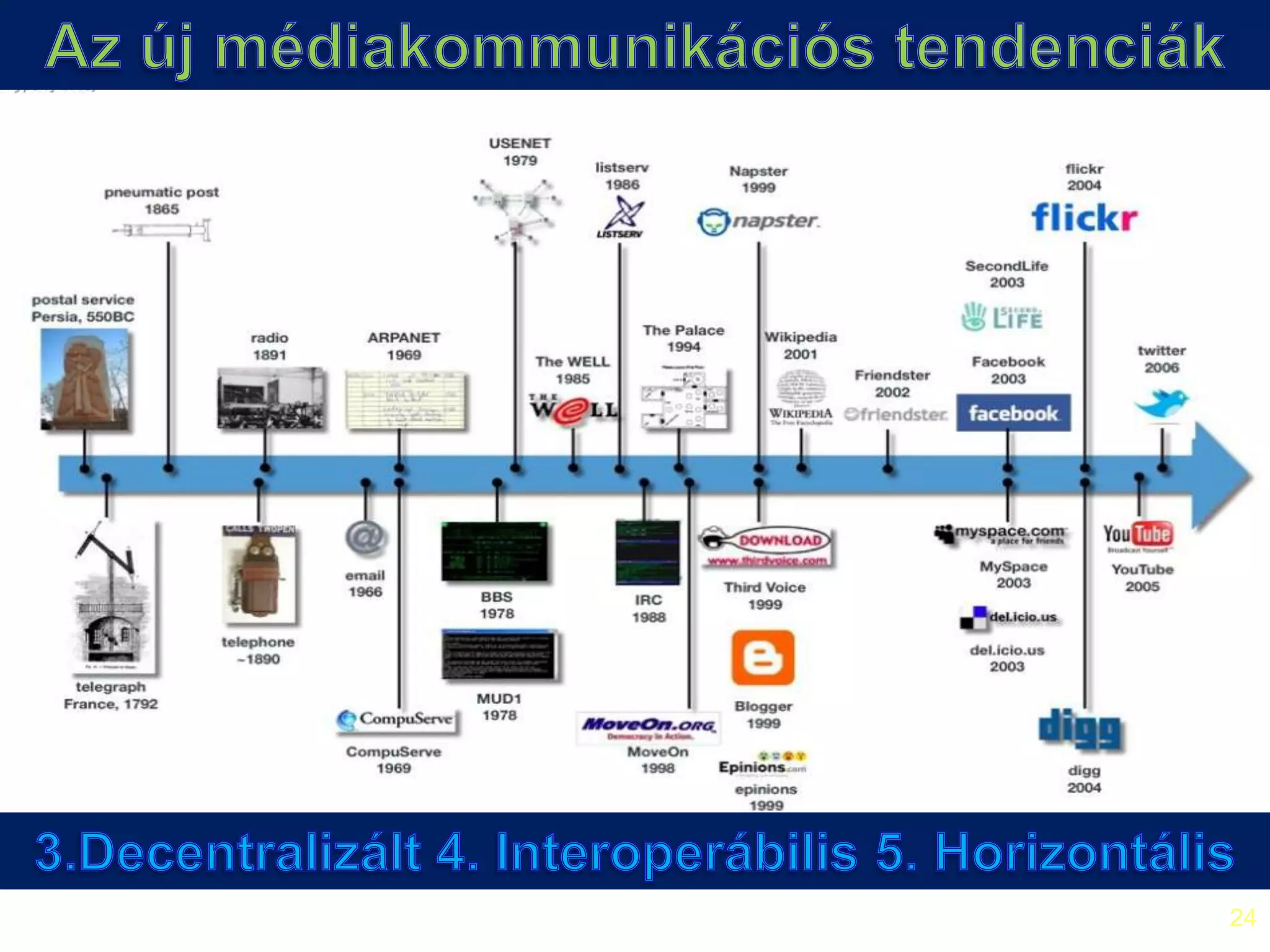Generációkés a digitális világ(Prensky és Tari Annamária)„X” GENERÁCIÓ (1960-1980)(kamaszkorban) USA„Y” GENERÁCIÓ (1982-1994)(Gyermekkorban)Digitális bennszülöttek„Z”GENERÁCIÓ (1996 - )Nem éltek internet nélküli világban15