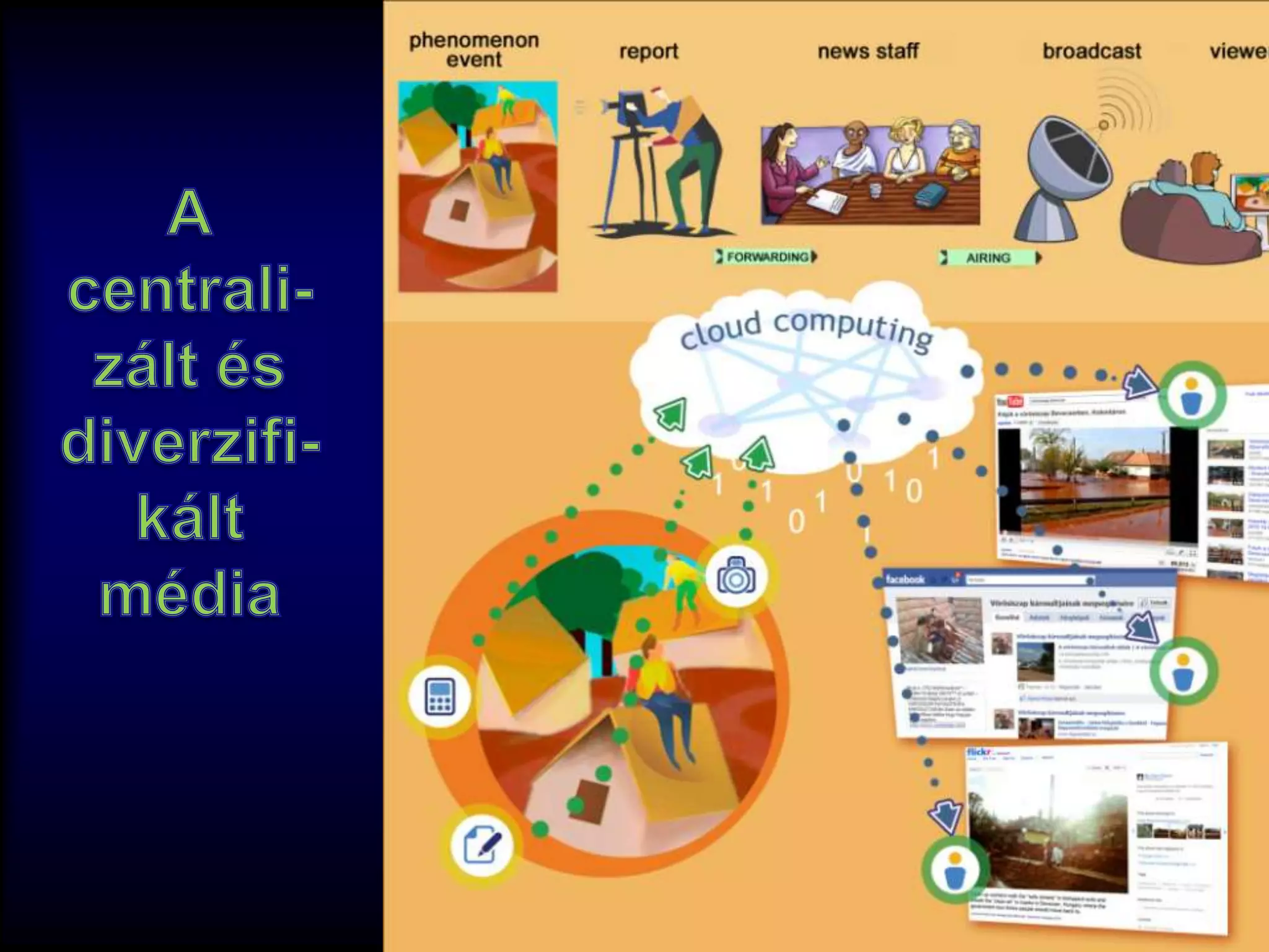V. A digitális média Szabványosdigitális nyelv (tartalmak tárolása, másolása, létrehozása, reprodukálása)Interaktivitás ->közvetlen visszacsatolásDecentralizáció->hálózat és kommunikációTöbbirányúkommunikáció ->(vertikális vö. horizontális) Interoperabilitás:-> a felhasználók szabadon cserélhetik, módosíthatják az információkatKonvergencia és diverzifikáció