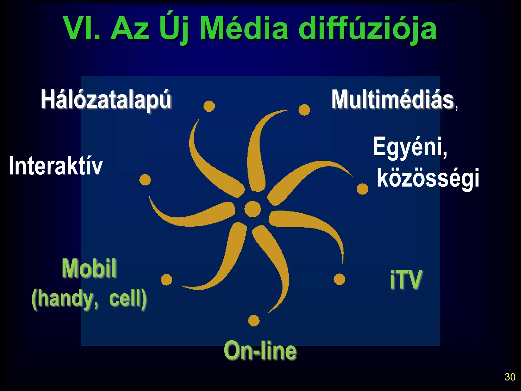 211. A digitalizációLehetővé teszi a tartalmak platform-független közvetítését,eszköztárak bővülését és a a hatókör kiszélesedését