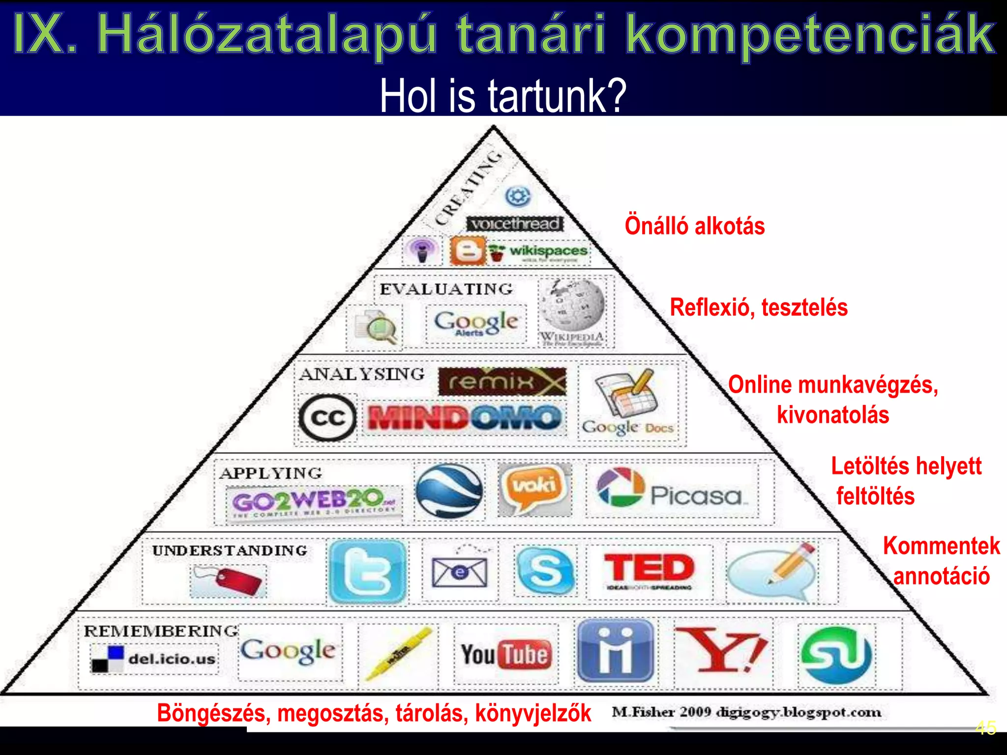 és alakváltoztató(Forgó S.)