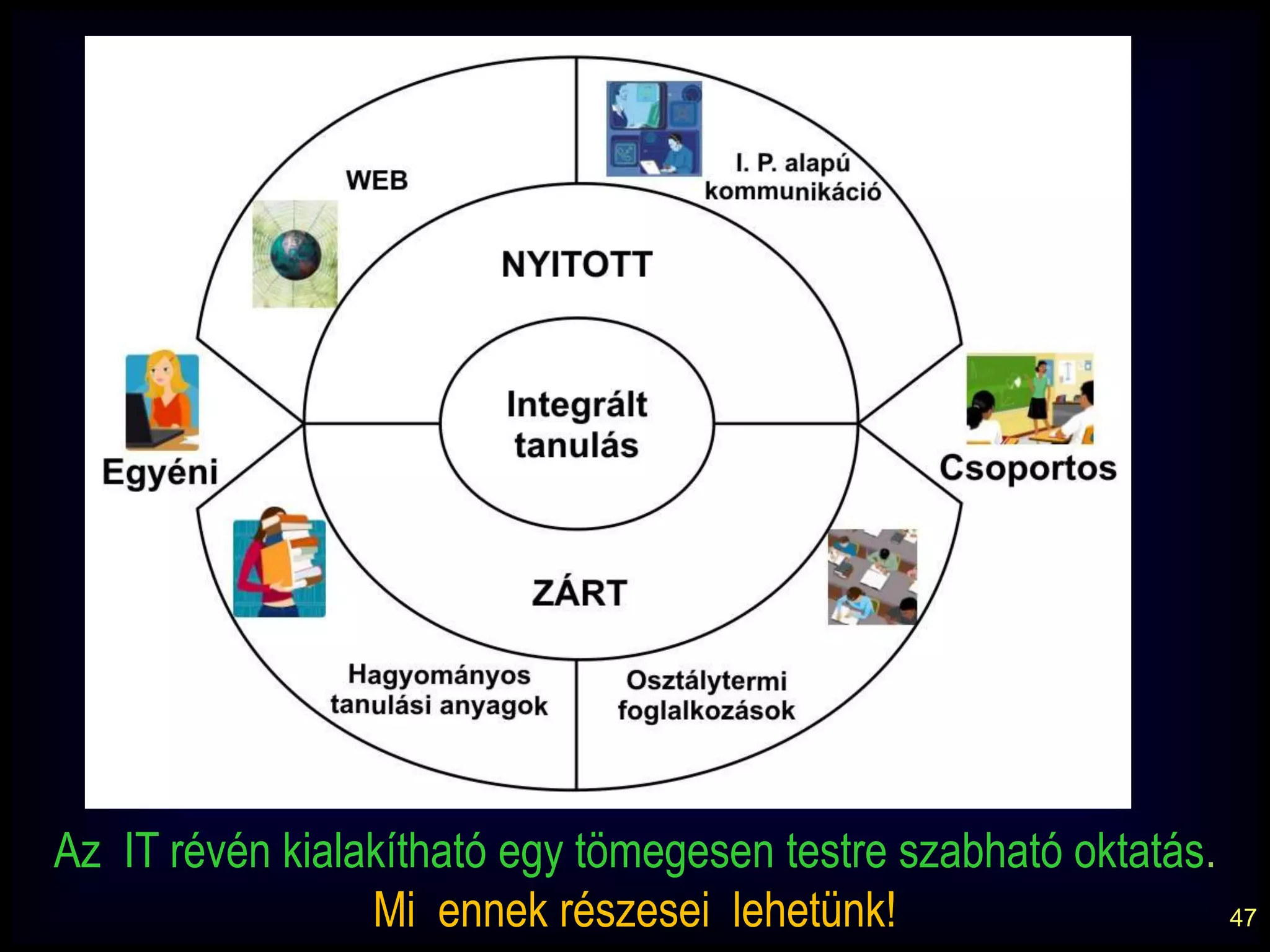 IKT- kompetencia nemfeltétel