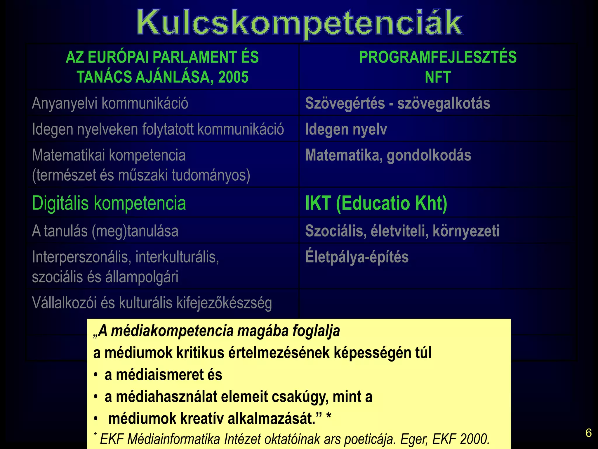 Kollaboratív tanulásbefog-adóSas István: A „visszabeszélőgép”, avagy az üzenet Te vagy!vö. Aronson és Pratkanis: A  rábeszélőgép