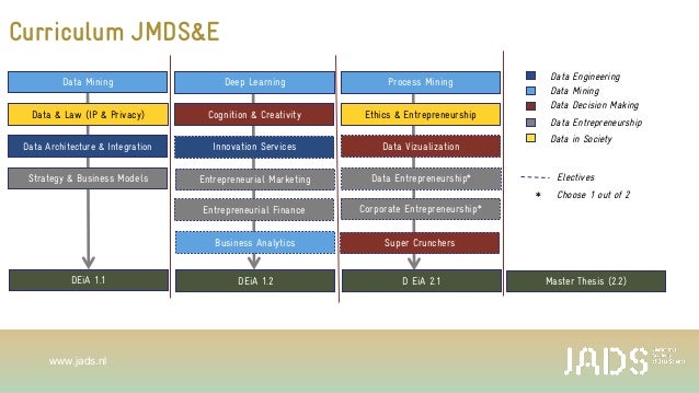 Master of Applied Computing (MAC) | Wilfrid Laurier University master thesis data mining