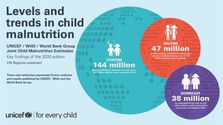 UNICEF, WHO, The World Bank. Levels and trends in child malnutrition: Key findings of the 2020 Edition of the Joint Child Malnutrition Estimates – UNICEF | for every child
 