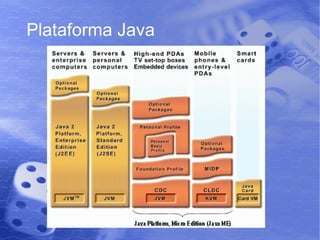 Plataforma Java 
