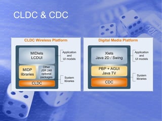 CLDC & CDC 