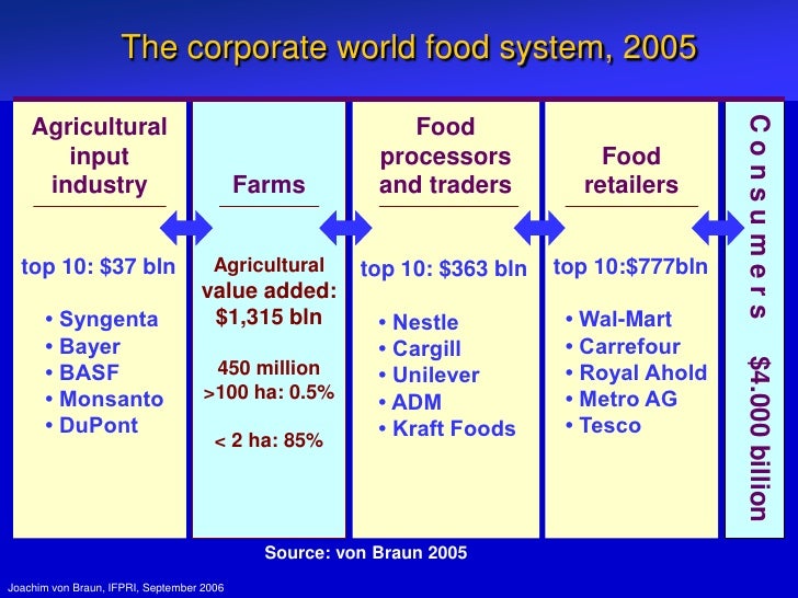 food and agricultural challenges Investments in agriculture are crucial to increasing the capacity for agricultural productivity and sustainable food production systems are necessary to help alleviate the perils of hunger facts. food and agricultural challenges Investments in agriculture are crucial to increasing the capacity for agricultural productivity and sustainable food production systems are necessary to help alleviate the perils of hunger facts.