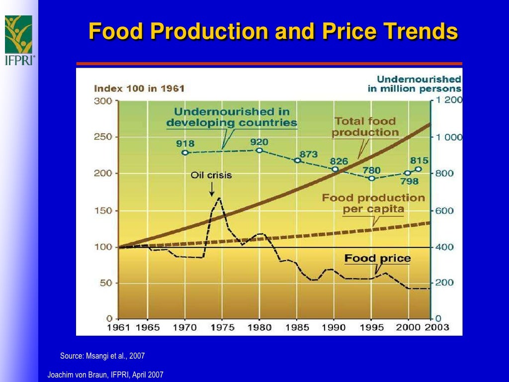 FOOD VS. FUEL Impacts of energy price increases on developing countri…