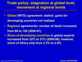 Trade policy: stagnation at global level,
               movement at regional levels

      • Global (WTO) agreement: stalled; gains for
           developing countries not realized
      • Regional agreements: number of deals increased
        from 86 to 159 (2000-07)
      • Share of developing countries in global exports
        increased from 32% to 37% (2000-06), however,
        share of Africa only from 2.3% to 2.8%




Joachim von Braun, IFPRI, December 2007        Source: UNCTAD 2007.
 