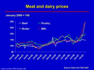 Meat and dairy prices

       January 2000 = 100

             300
                                Beef         Poultry
             250
                                Butter       Milk
             200

             150

             100

                50
             Ja 0



             Ja 1



             Ja 2



             Ja 3



             Ja 4



             Ja 5



             Ja 6



                    7
                  00



                  01



                  02



                  03



                  04



                  05



                  06



                  07
                l-0



                l-0



                l-0



                l-0



                l-0



                l-0



                l-0



                l-0
               n-



               n-



               n-



               n-



               n-



               n-



               n-



               n-
              Ju



              Ju



              Ju



              Ju



              Ju



              Ju



              Ju



              Ju
           Ja




Joachim von Braun, IFPRI, December 2007
                                                        Source: Data from FAO 2007.
 