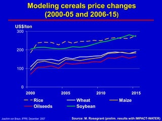Modeling cereals price changes
                           (2000-05 and 2006-15)
            US$/ton
             300



             200



             100



                 0
                     2000                 2005                  2010                  2015
                            Rice                    Wheat                     Maize
                            Oilseeds                Soybean

Joachim von Braun, IFPRI, December 2007          Source: M. Rosegrant (prelim. results with IMPACT-WATER)
 