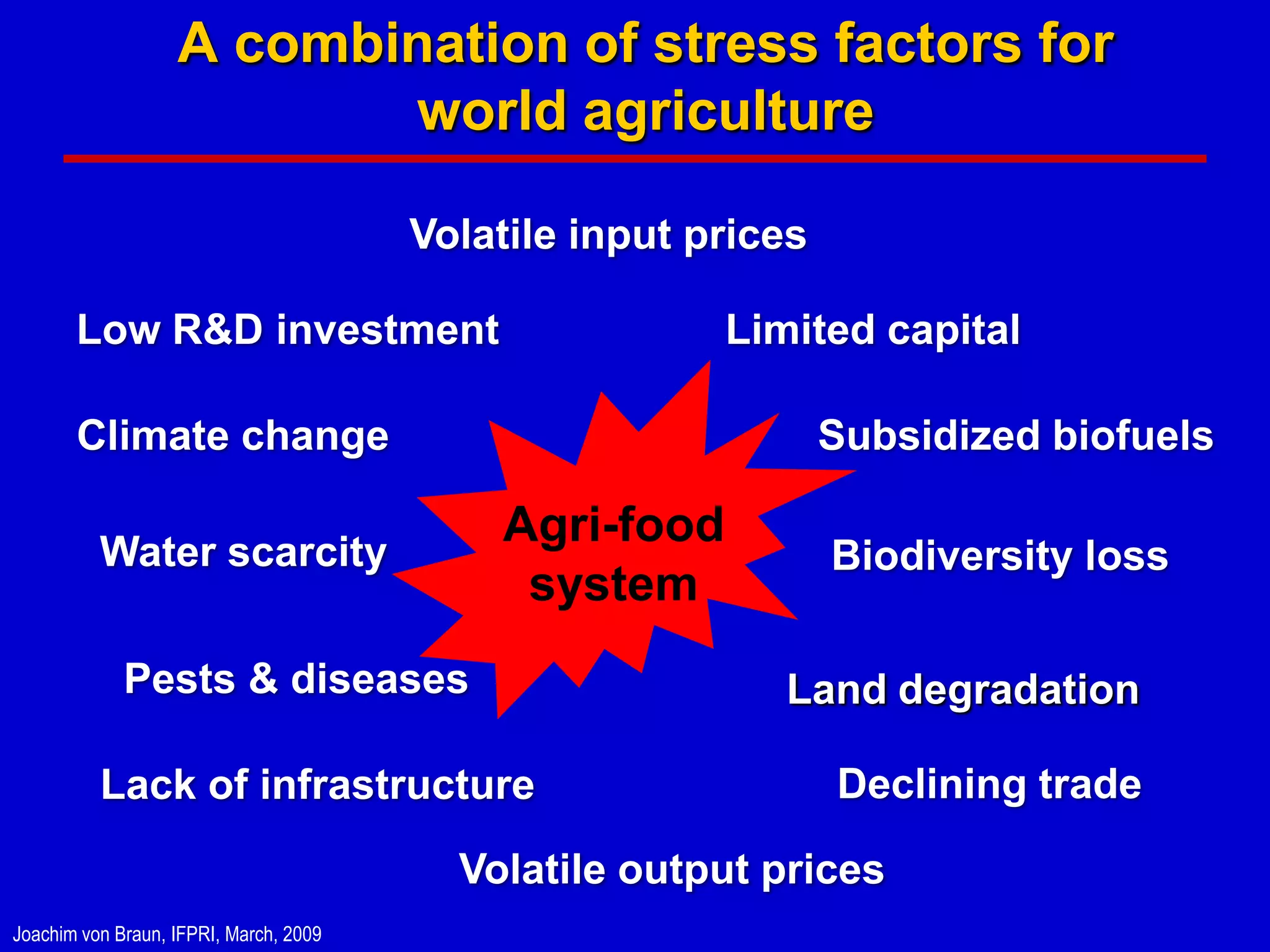 A combination of stress factors for
                          world agriculture

                                        Volatile input prices

       Low R&D investment                               Limited capital

       Climate change                                           Subsidized biofuels

                                            Agri-food
          Water scarcity                                        Biodiversity loss
                                             system
             Pests & diseases                              Land degradation

          Lack of infrastructure                                Declining trade

                                          Volatile output prices
Joachim von Braun, IFPRI, March, 2009
 
