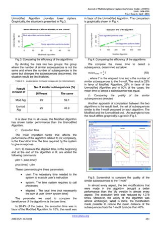 Journal of Multidisciplinary Engineering Science Studies (JMESS)
ISSN: 2458-925X
Vol. 2 Issue 4, April - 2016
www.jmess.org
JMESSP13420104 481
Unmodified Algorithm provides lower ciphers.
Graphically, the situation is presented in Fig.3.
Fig.3: Comparing the efficiency of the algorithms
By dividing the data into two groups: the group
where the number of similar subsequences is not the
same and where the number of subsequences is the
same but changes the subsequences discovered, the
situation would be like it follows:
TABLE II. WHERE MEAN DISTANCE IS SMALLER (IN PERCENTAGE)
Result
in favor of
No of similar subsequences (%)
Different The same
Mod Alg 75 59.1
Unmod
Alg
25 40.9
It is clear that in all cases, the Modified Algorithm
has shown better performance than the Unmodified
Algorithm.
C. Execution time
The most important factor that affects the
performance of the algorithm related to its’ complexity,
is the Execution time, the time required by the system
to give a response.
In R, to measure the elapsed time, in the beginning
and at the end of the algorithm in R, are added the
following commands:
ptm <- proc.time()
proc.time() - ptm
These commands give three parameters:
 user: The necessary time needed to the
system to execute user’s instruction
 system: The time system requires to call
processes
 elapsed : The total time (not necessarily
the sum of user time+ system time)
The parameter we used to compare the
beneficence of the algorithms is the user time.
In 98.4% of the cases, the execution time was in
favor of the Modified Algorithm. In 1.6%, the result was
in favor of the Unmodified Algorithm. The comparison
is graphically shown in Fig. 4.
Fig.4: Comparing the efficiency of the algorithms
We compare the mean time to detect a
subsequence, determined as below:
(18)
, where is the elapsed time and the number of
similar subsequences to the 1-motif. The result is 25%
in favor of Modified Algorithm, 25% in favor of the
Unmodified Algorithm and in 50% of the cases; the
mean time to detect a subsequence was equal.
D. Comparing the quality of the similar
subsequences detected
Another approach of comparison between the two
algorithms is the result itself, the set of subsequences
similar to the 1-motif proposed by each algorithm: The
Modified and the Unmodified one. An example to how
the result differs graphically is given in Fig.5.
Fig.5: Screenshot to compare the quality of the
similar subsequences to the 1-motif
In almost every aspect, the two modifications that
were made in the algorithm brought a better
performance than the old version in almost every
aspect: The execution time was reduced by 1.078
times. Moreover, the ability of the algorithm was
almost unchanged. What is more, the modification
made possible to reduce the mean distance of the
subsequences from the 1-motif by more than 40%.
 