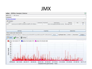 JMeter | PPTX