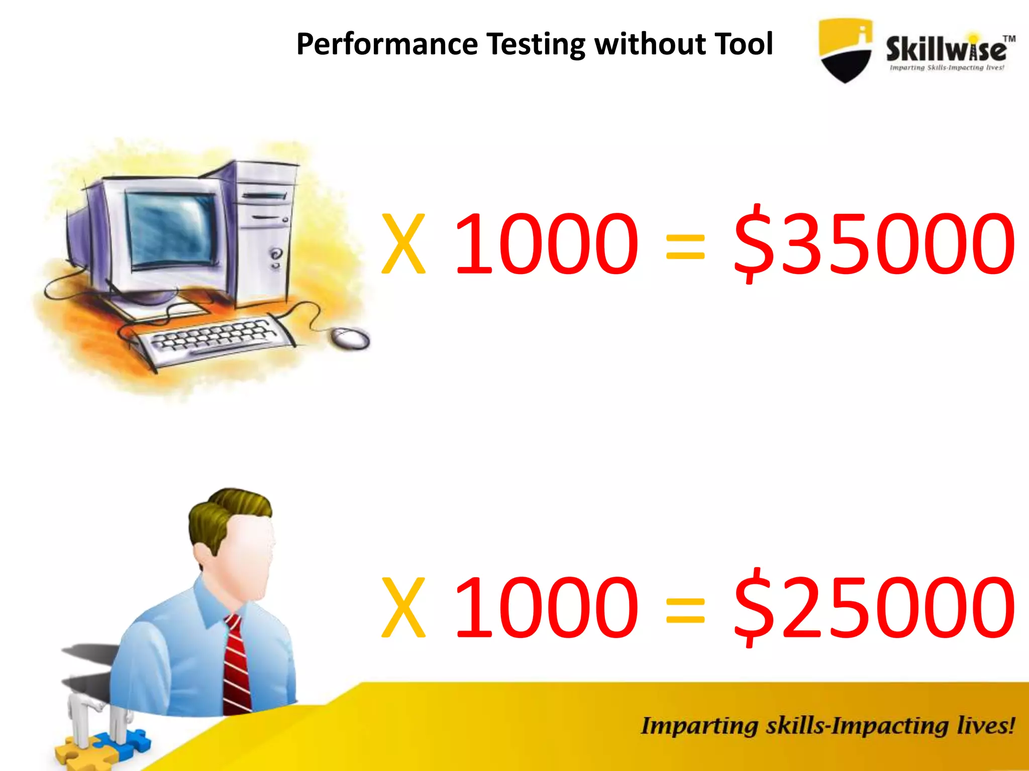 X 1000 = $35000
X 1000 = $25000
Performance Testing without Tool
 