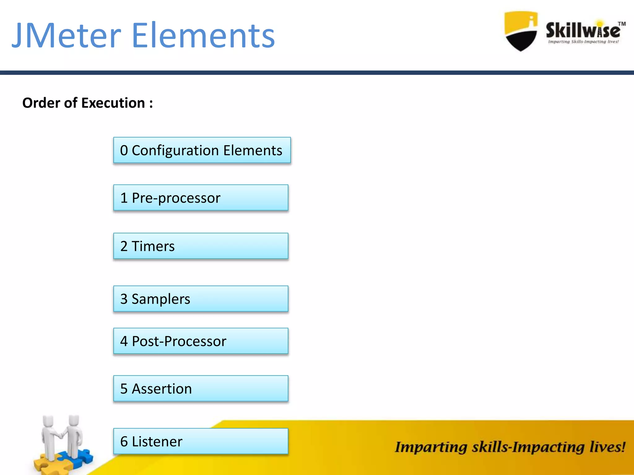 JMeter Elements
Order of Execution :
0 Configuration Elements
1 Pre-processor
2 Timers
3 Samplers
4 Post-Processor
5 Assertion
6 Listener
 