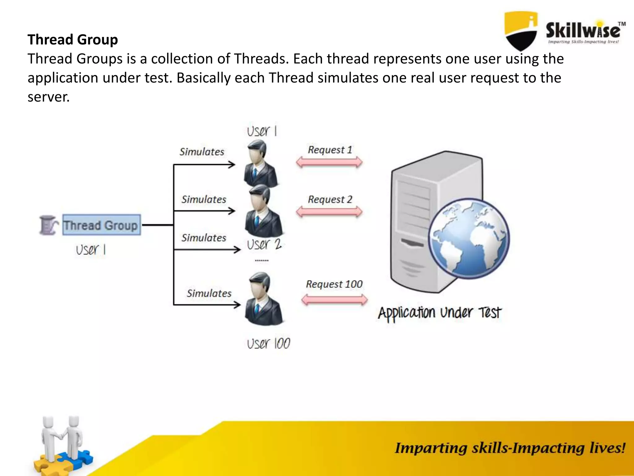Thread Group
Thread Groups is a collection of Threads. Each thread represents one user using the
application under test. Basically each Thread simulates one real user request to the
server.
 