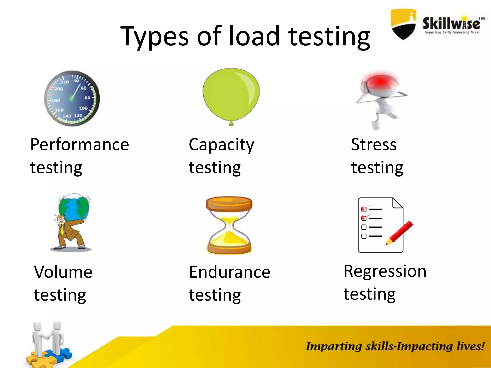 Types of load testing
Performance
testing
Capacity
testing
Endurance
testing
Volume
testing
Stress
testing
Regression
testing
 
