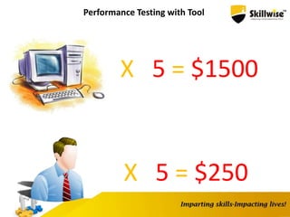 X 5 = $1500
X 5 = $250
Performance Testing with Tool
 