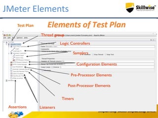 JMeter Elements
Test Plan
 