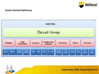 Jmeter Element Reference
 