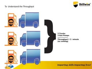 To Understand the Throughput
 