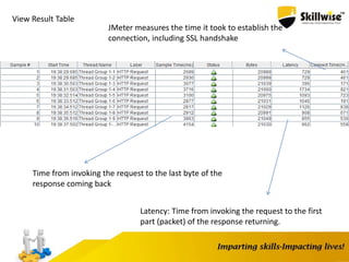 Latency: Time from invoking the request to the first
part (packet) of the response returning.
Time from invoking the request to the last byte of the
response coming back
JMeter measures the time it took to establish the
connection, including SSL handshake
View Result Table
 