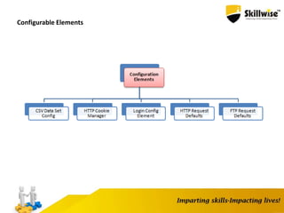 Configurable Elements
 