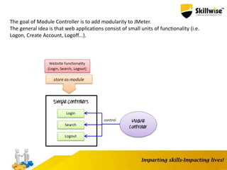 The goal of Module Controller is to add modularity to JMeter.
The general idea is that web applications consist of small units of functionality (i.e.
Logon, Create Account, Logoff...).
 